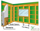 Утепление стен эковатой