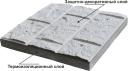 Утепляющие декоративные панели с фиброцементным покрытием "Полифасад"