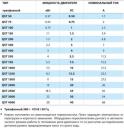 Пульт управления для 4" и 6" дюймовых погружных насосов Pedrollo с датчиками уровня QST 1250 трехфазный